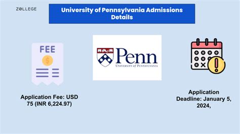University Of Pennsylvania Admission Acceptance Rate Application Fee Deadline And Selection Criteria University Of Pennsylvania Admission Acceptance Rate Application Fee Deadline And Selection Criteria