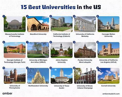University Of Pennsylvania Best Engineering Schools
