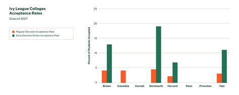 University Of Pennsylvania Class Of 2027 Early Decisions Admissions Statistics Ivy Coach University Of Pennsylvania Class Of 2027 Early Decisions Admissions Statistics Ivy Coach