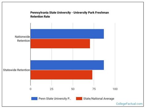 University Of Pennsylvania Graduation Rate Retention Rate