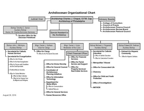 University Of Pennsylvania Health System Organizational Chart At Caleb Fernando Blog