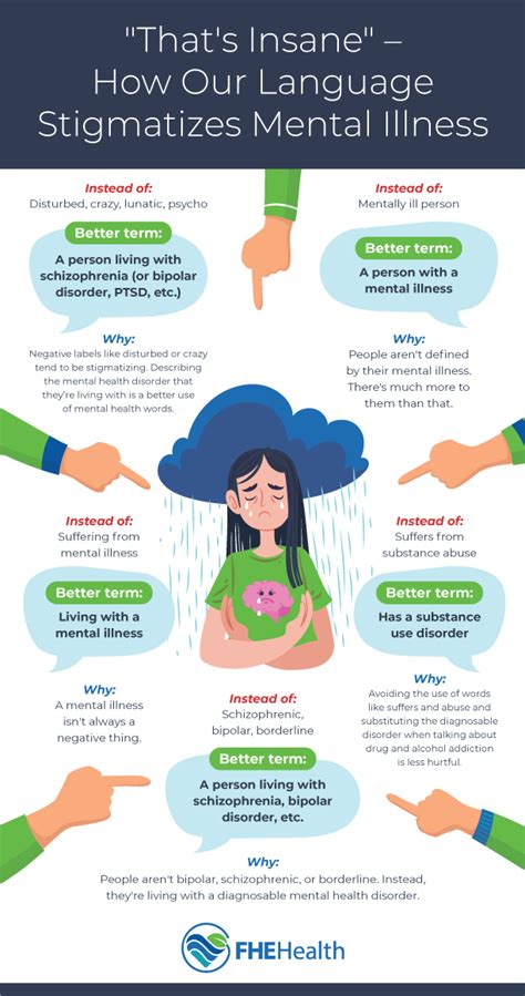 Unpacking How Language Perpetuates Mental Health Bias Fhe Health