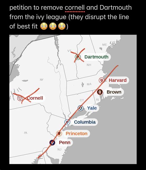 Upenn Princeton And Columbia Are The Only True Ivies R Applyingtocollege Upenn Princeton And Columbia Are The Only True Ivies R Applyingtocollege