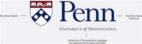 5 UPenn School Codes