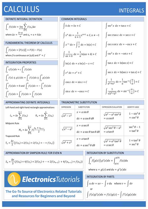 Useful Integrals To Know R Calculus
