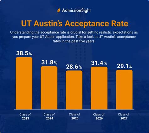 Ut Austin Admissions Results Are In What They Mean