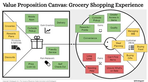 Value Proposition Canvas Example Flat Value Proposition Canvas