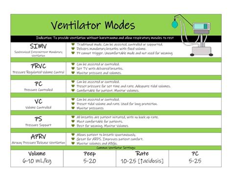 Ventilator Modes And Alarms Cheat Sheet Etsy Canada Ventilator Modes Nurse Study Notes Ventilator Modes And Alarms Cheat Sheet Etsy Canada Ventilator Modes Nurse Study Notes