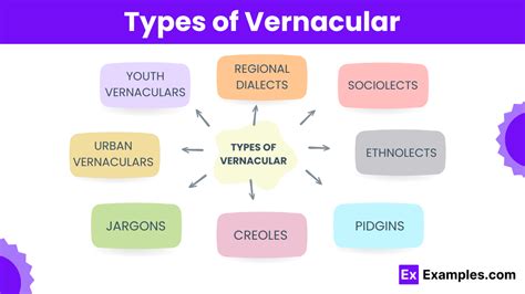Vernacular Examples In English Vernacular Speakoclub Vernacular Examples In English Vernacular Speakoclub