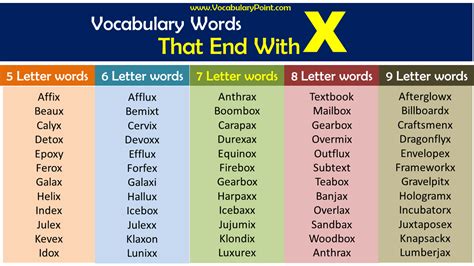 Vocabulary Words That End With X Vocabulary Point