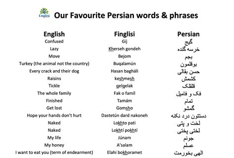 Want To Learn Some Basic Persian Here Are 10 Essential Farsi Words You Need To Know Follow For Part Two 10 Key Phrases