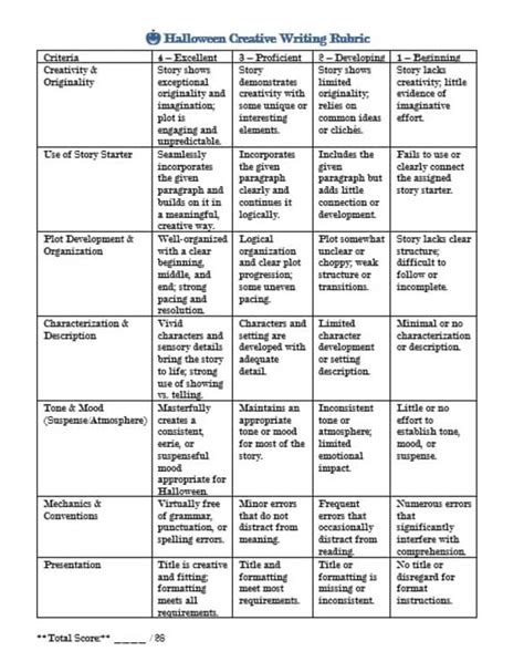 Wharton Investment Challenge Writing Rubric