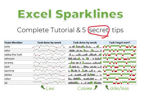 What Are Excel Sparklines Amp How To Use Them Complete Tutorial Amp 5 Tips What Are Excel Sparklines Amp How To Use Them Complete Tutorial Amp 5 Tips