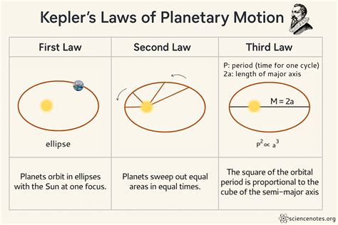 What Are Kepler Amp 39 S Laws Of Planetary Motion Explained Clearly
