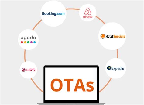 What Are Otas How Online Booking Software Works With Otas Xola