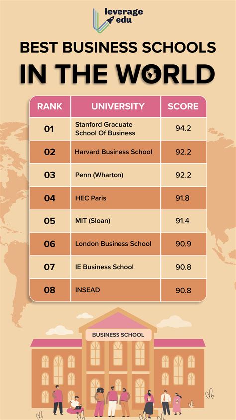 What Are The Best International Business Schools International Business Degree Guide What Are The Best International Business Schools International Business Degree Guide
