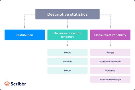 What Are The Different Descriptive Statistics Design Talk