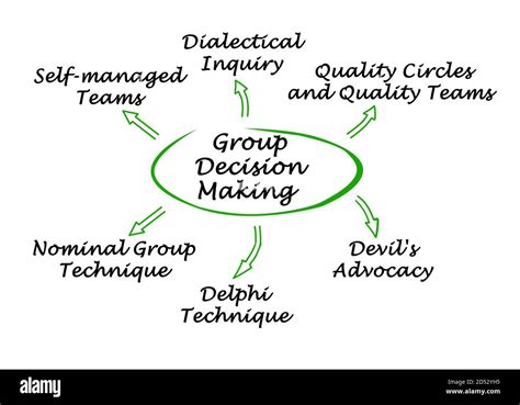What Are The Different Forms Of Group Decision Making At Aileen Markham Blog What Are The Different Forms Of Group Decision Making At Aileen Markham Blog