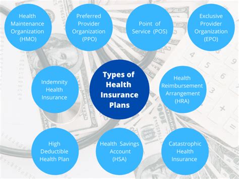 What Are The Different Types Of Health Insurance Plans Ljm Insurance Agency