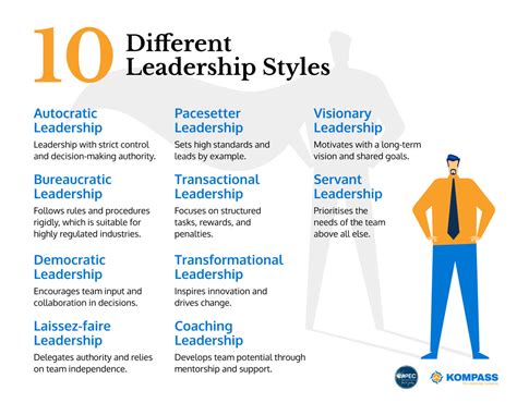 What Are The Different Types Of Leadership Styles That Managers Can Use Leadership Tribe Us What Are The Different Types Of Leadership Styles That Managers Can Use Leadership Tribe Us