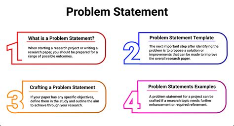 What Are The Key Characteristics Of A Statement Of The Problem Pdf
