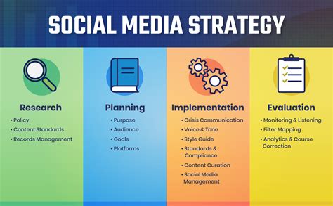 What Are The Steps To Develop A Winning Social Media Strategy