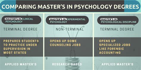 What Can I Do With A Master S In Psychology What Can I Do With A Master S In Psychology