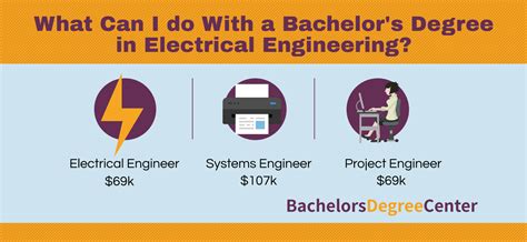 What Can I Do With An Electrical Engineering Degree Bachelors Degree Center