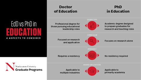 What Can You Do With A Doctor Of Education Edd Degree What Can You Do With A Doctor Of Education Edd Degree