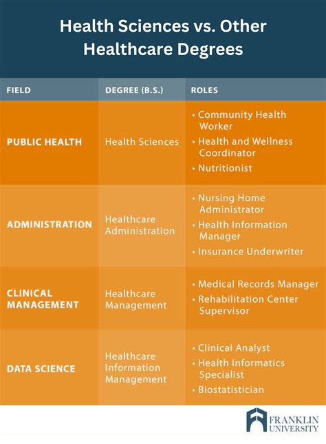 What Can You Do With A Health Science Degree Franklin Edu