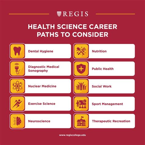 What Can You Do With A Health Sciences Degree Regis College