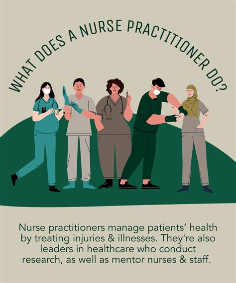 What Does A Nurse Practitioner Do And How Do I Become One Plnu