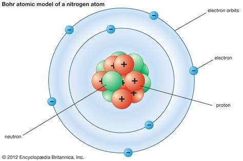 What Does An Atom Look Like Did You Know The Structure Of The Atom According To Bohr S Model And Other Early 20Th Century Models Can Be Described In Physical Terms Quite Simply What Does An Atom Look Like Did You Know The Structure Of The Atom According To Bohr S Model And Other Early 20Th Century Models Can Be Described In Physical Terms Quite Simply