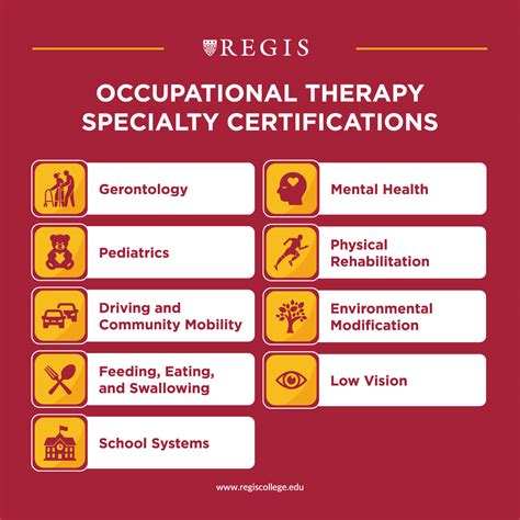 What Does An Occupational Therapist Do Regis College