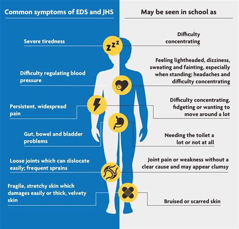 What Does Eds Stand For In Education An Overview What Does Eds Stand For In Education An Overview
