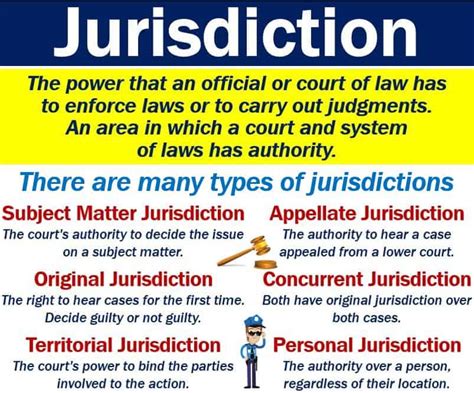 What Does Jurisdiction Mean What Is Jurisdiction Jurisdiction Meaning In English Grammar Youtube