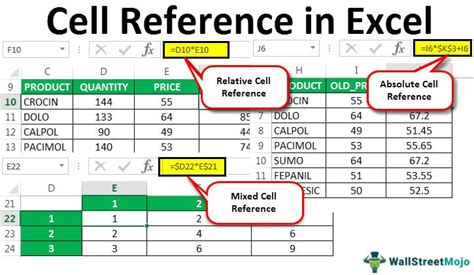 What Is A Cell Reference On Excel