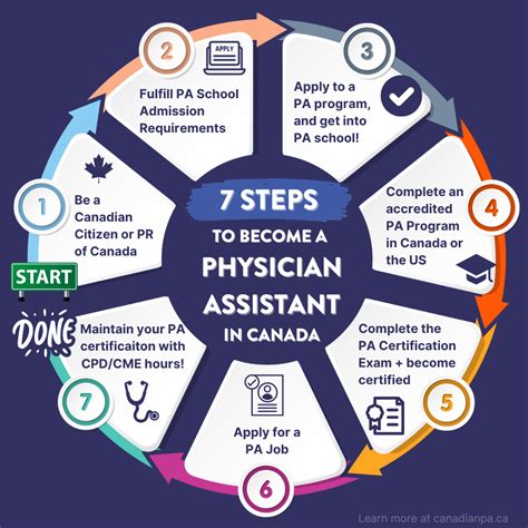 What Is A Physician Assistant Canadian Pa What Is A Physician Assistant Canadian Pa