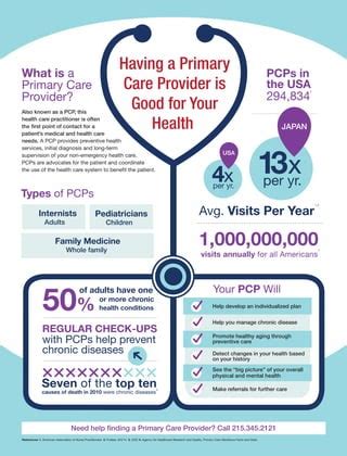 What Is A Primary Care Provider 7 Types Of Pcp Doctors