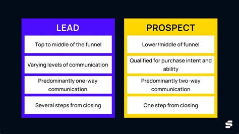 What Is A Prospect How It S Different From A Lead What Is A Prospect How It S Different From A Lead