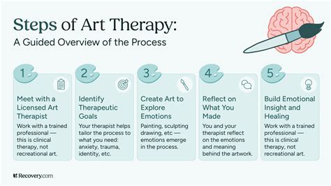 What Is Art Therapy Ways Creative Expression Supports Mental Health And Well Being
