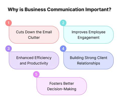 What Is Business Communication Importance Best Practices