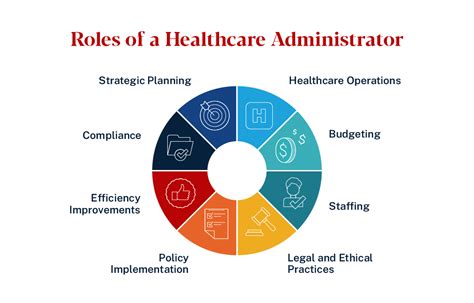 What Is Healthcare Administration Ace Blog