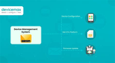 What Is Ota Devicemax