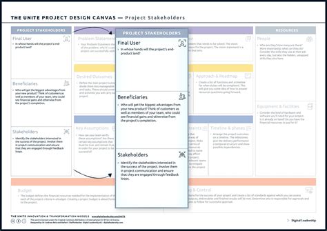 What Is Project Design Canvas Amp Full Guide Digital Leadership What Is Project Design Canvas Amp Full Guide Digital Leadership