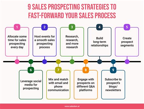 What Is Prospecting Explained With Examples What Is Prospecting Explained With Examples