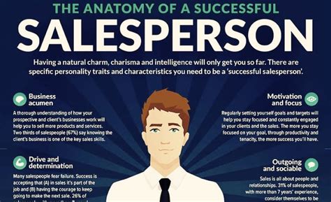 What Is Sales Definition And How To Become A Salesperson