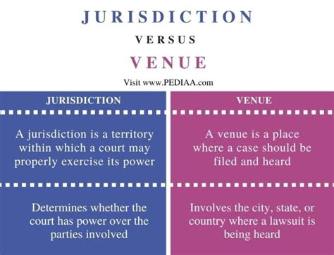 What Is The Difference Between Jurisdiction And Venue Pediaa Com