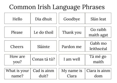 What Is The Native Language Of The Irish Quora