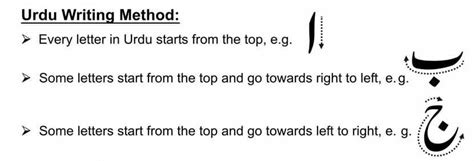 What Is Urdu Language And How To Learn Urdu Fast By Justin Carlos Medium